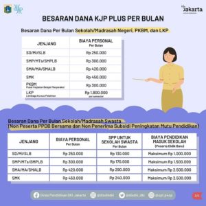KJP Plus Oktober dan November 2021