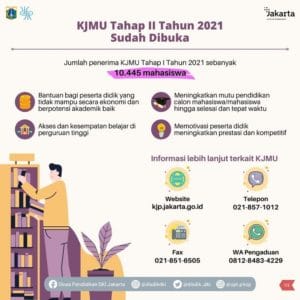 KJMU Tahap 2 Tahun 2021