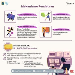 KJMU Tahap 2 Tahun 2021