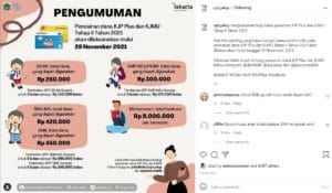 KJP dan KJMU Tahap 2 Tahun 2021