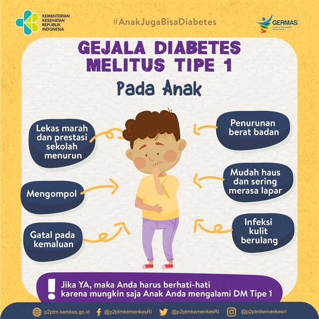 Sudah Tahu 6 Gejala Diabetes Melitus Tipe 1 Pada Anak? Cek Nomor 5 Deh ...