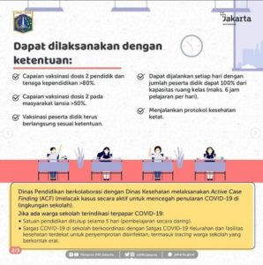 Pembelajaran Tatap Muka (PTM) DKI Jakarta