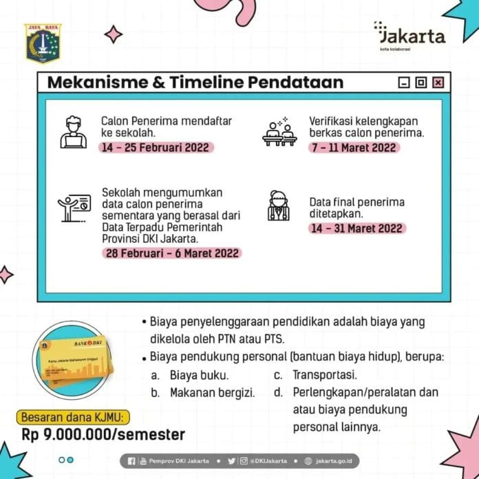 Pendaftaran KJMU Tahap 1 2022 sudah dibuka. Simak informasinya