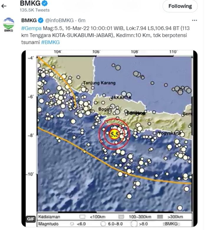 Gempa Sukabumi