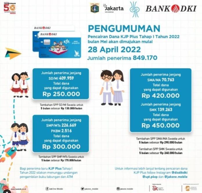 KJP JUNI 2022 Kapan cair KJP bulan Juni 2022 kapan cair