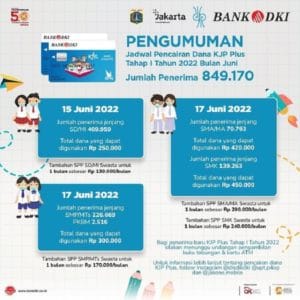 KJP Bulan Juni 2022 Kapan Cair: Semoga Tidak ‘Molor’ Lagi