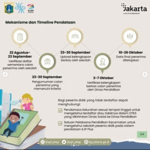 Pendataan KJP tahap 2