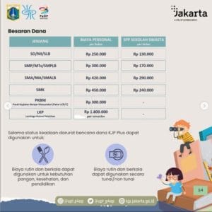 Pendataan KJP tahap 2