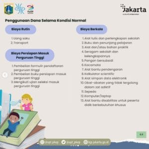 Pendataan KJP tahap 2