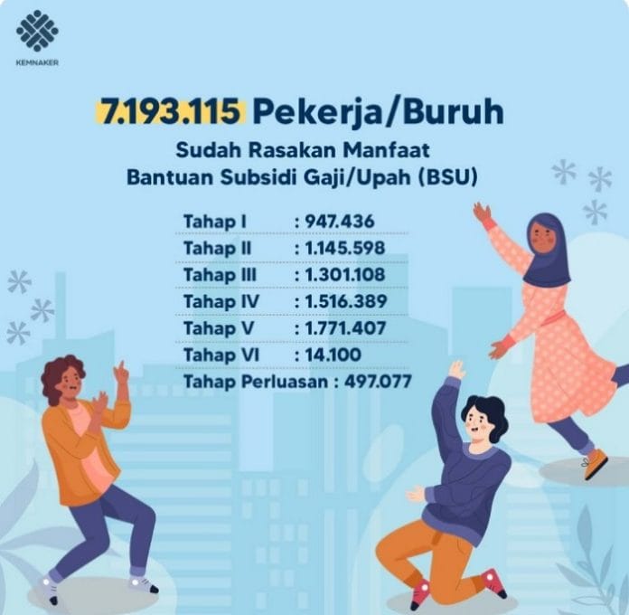 BSU 2022 tahap 2