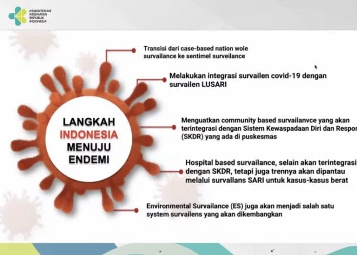 Indonesia menuju Endemi Covid-19