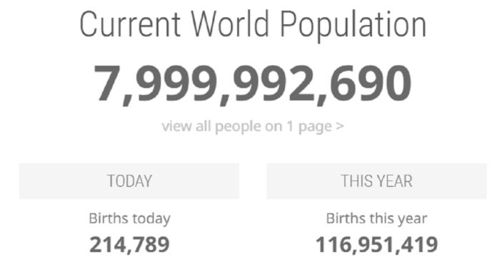 Penduduk Bumi akan tembus angka 8 miliar orang