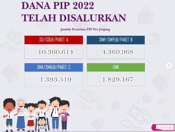 Dana PIP SD 2023 Kapan Cair