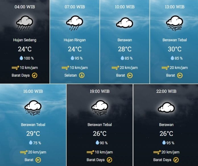 PRAKIRAAN CUACA BMKG: Hari Ini dan Besok Hujan Masih Akan Guyur Jakarta