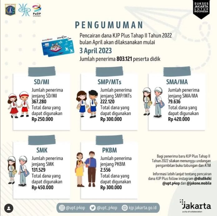 KJP April 2023 Cair: Cara Cek Penerima KJP Tahap 1 Tahun 2023 di Sini