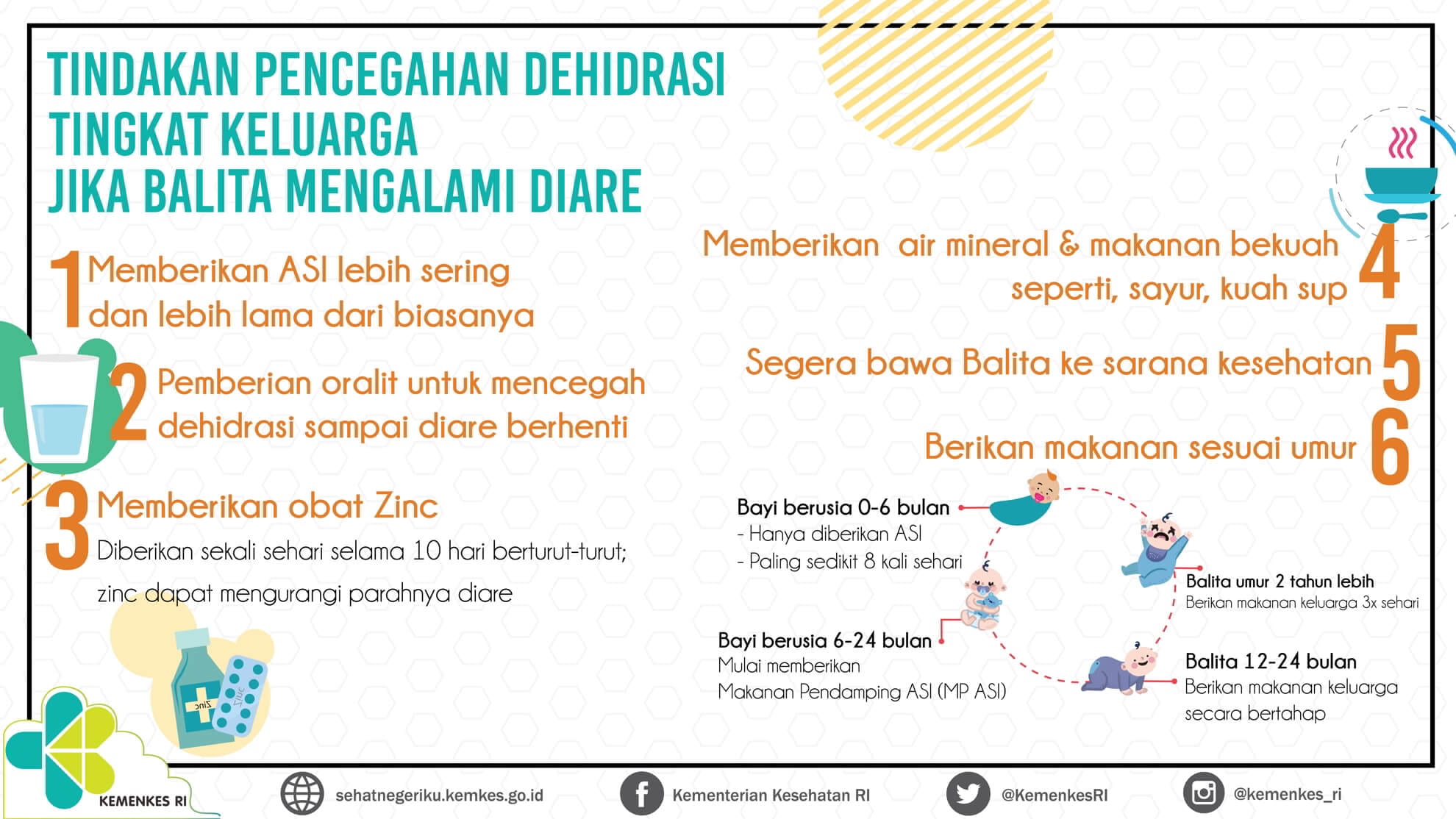 Infografis diare pada anak