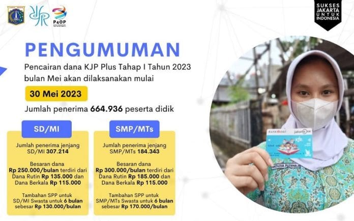 Masih Belum Tahu KJP Juli 2023 Kapan Cair? Inilah Bansos yang akan Disalurkan Bulan Juli