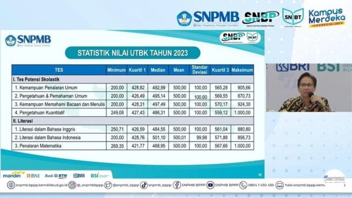 Cara Download Sertifikat UTBK 2023 Bisa Gunakan 38 Link Unduh Nilai SNBT di snpmb.bppp.kemdikbud.go.id dan lainnya
