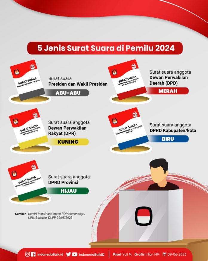 Surat suara pemilu 2024
