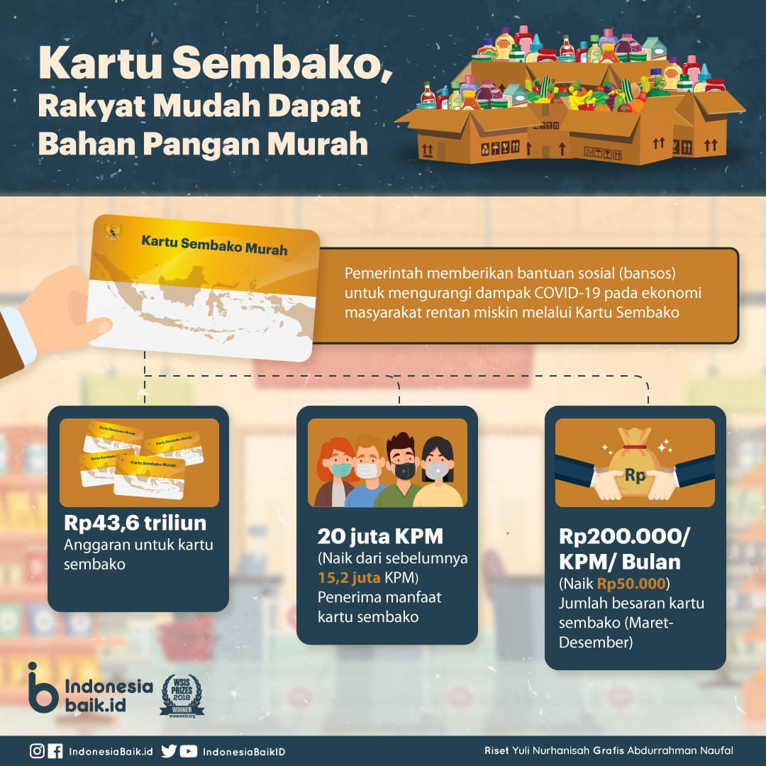 Infografis kartu sembako