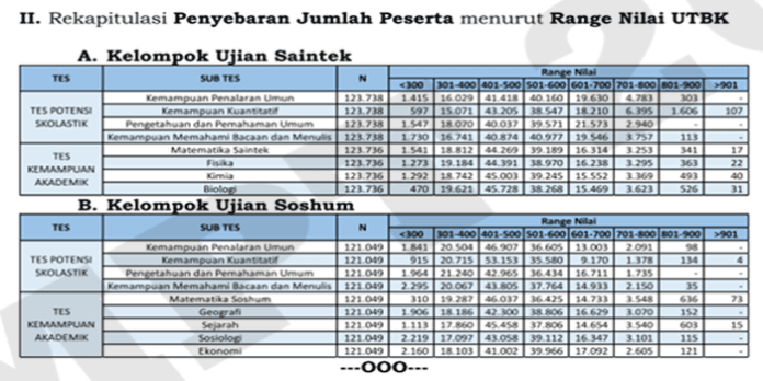 rata-rata-nilai-utbk (1)