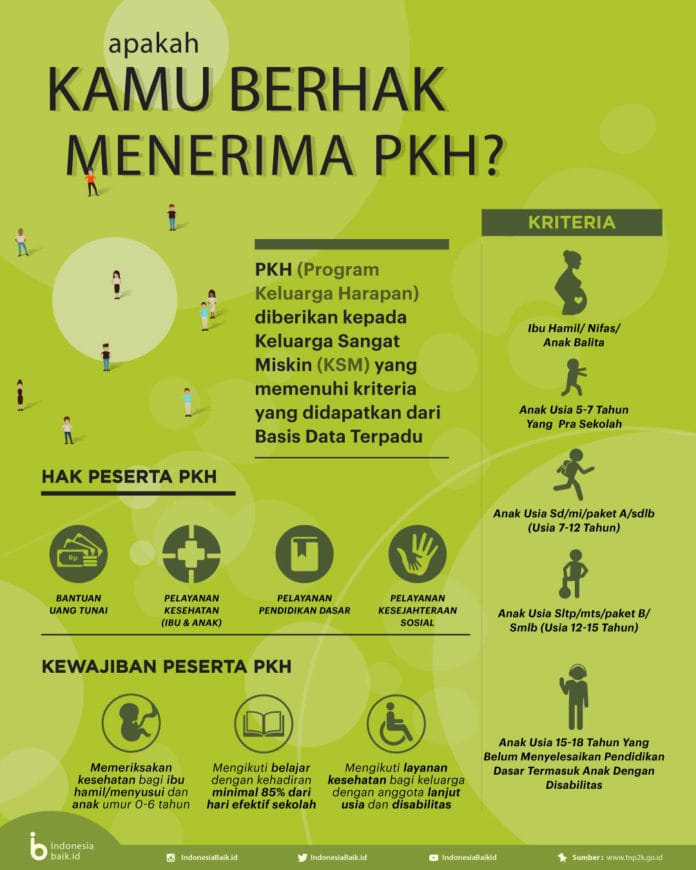 syarat penerima pkh Infografis syarat penerima PKH