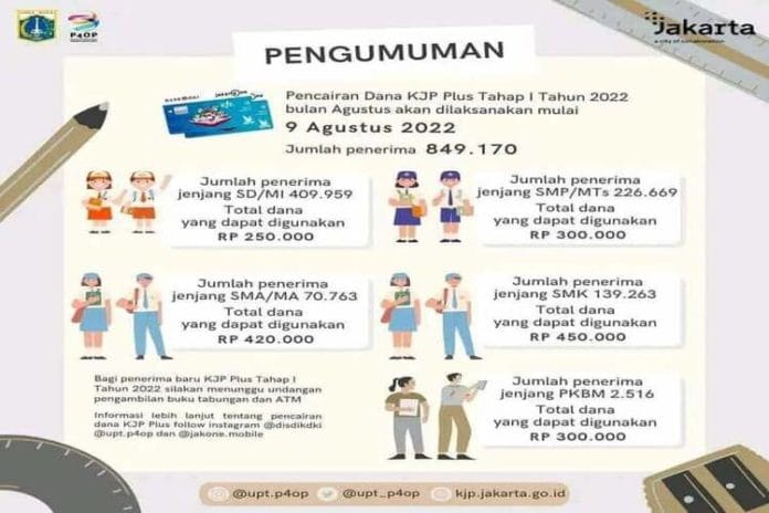 KJP Plus Agutsus 2022