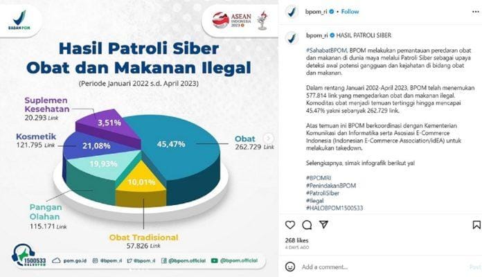 Temuan BPOM: Daftar 8 Obat Ilegal Bahaya buat Ginjal Hati & 13 Kosmetik Mengandung Merkuri Berisiko Kanker Kulit