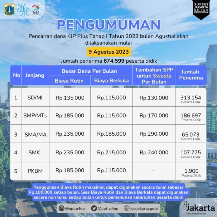 KJP Plus Agustus 2023