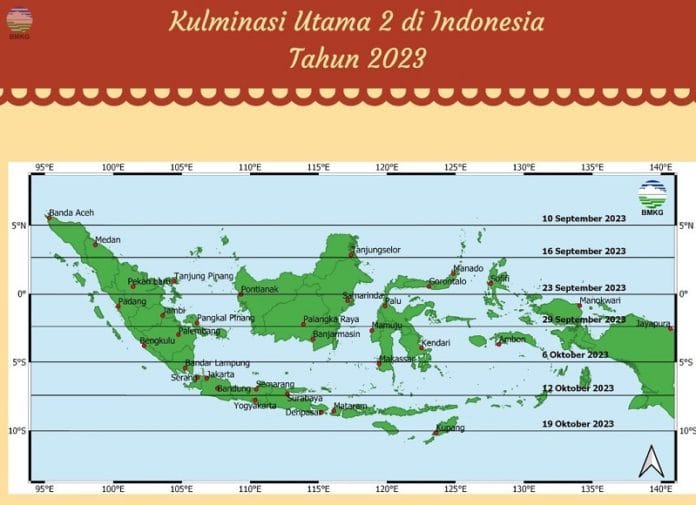 Ilustrasi Kulminasi