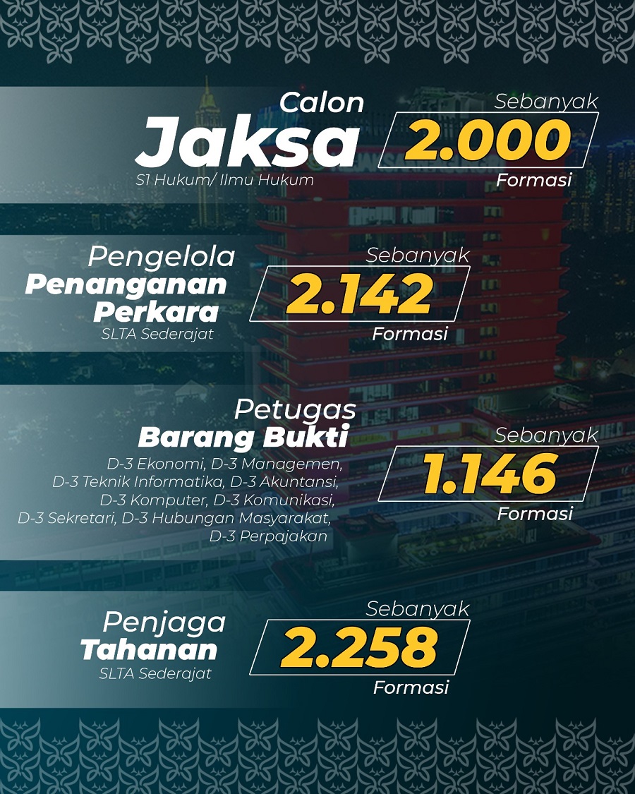 formasi CPNS Kejaksaan 2023 file PDF