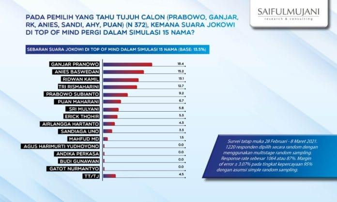 Ilustrasi Pilpres 2024