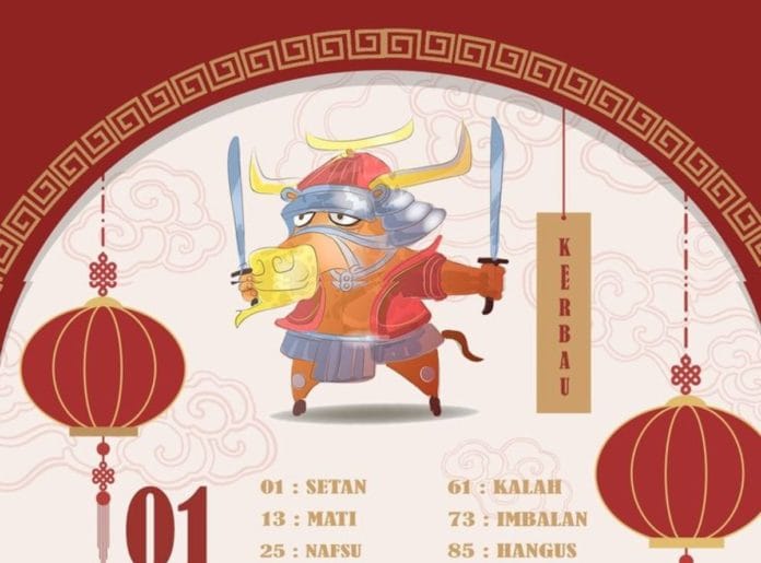 Prediksi Nasib Shio Kerbau di Tahun Naga 2024, Kesehatan, Percintaan dan Warna Keberuntungan