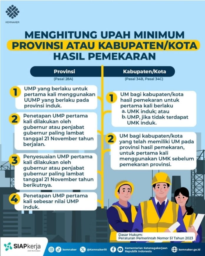 Infografis UMP 2024 (Instagram Kemnaker)