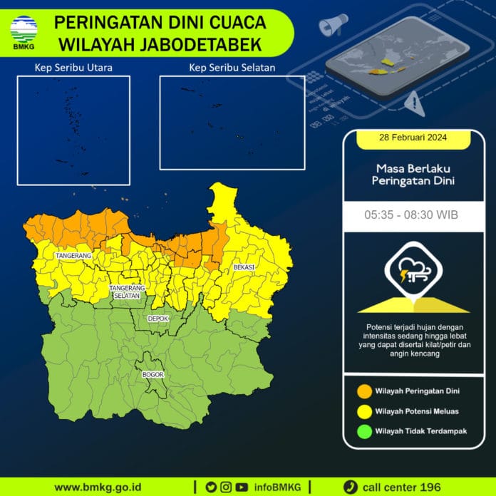 BMKG DKI Prakiraan cuaca BMKG DKI