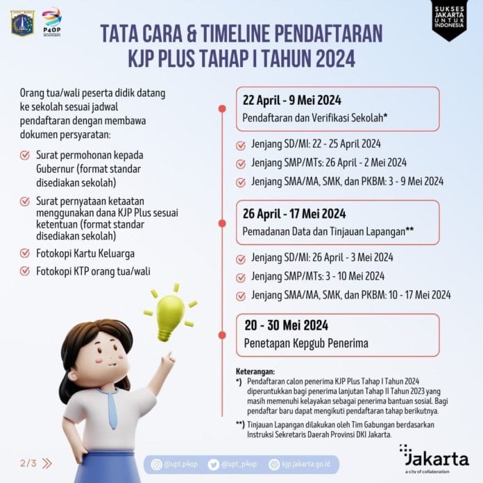 Tata cara dan timeline pendaftaran KJP Plus tahap I tahun 2024